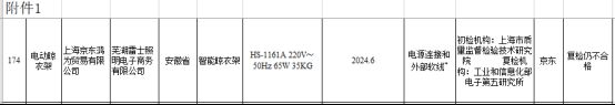 架近三年抽检大数据：合格率70%pg电子免费模拟器游戏电动晾衣(图5)