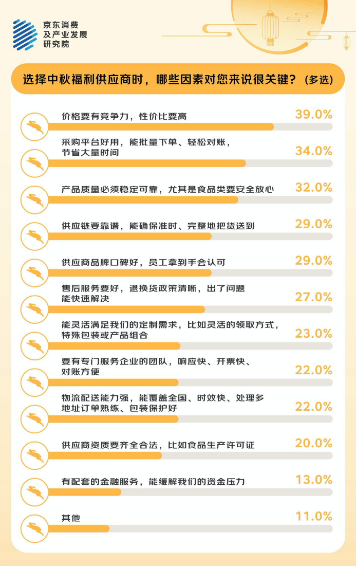 线中秋福利：灵活、实用、健康是关键词pg模拟器试玩与采购人和职场人一起对