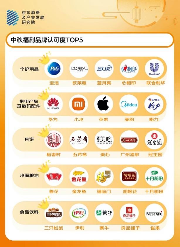 线中秋福利：灵活、实用、健康是关键词pg模拟器试玩与采购人和职场人一起对(图8)