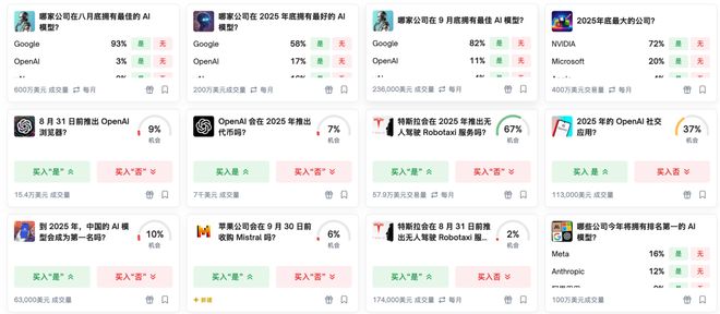 「神之押注」狂赚9倍DeepSeek R1最特立独行pg电子免费模拟器AI版华尔街之狼！o3-mini靠(图10)